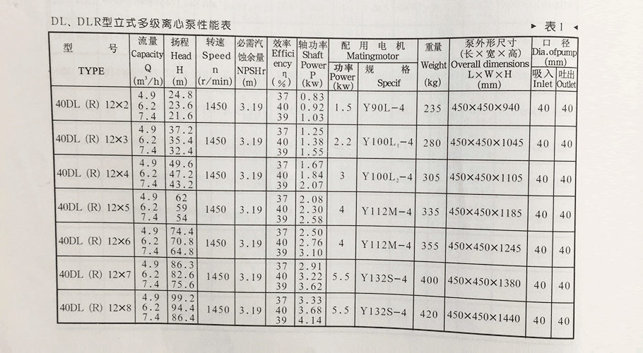 多級泵參數(shù)