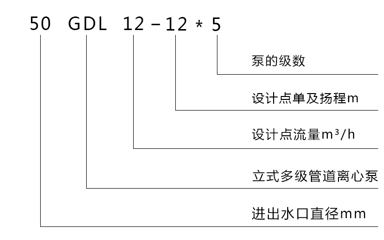 GDL型多級泵