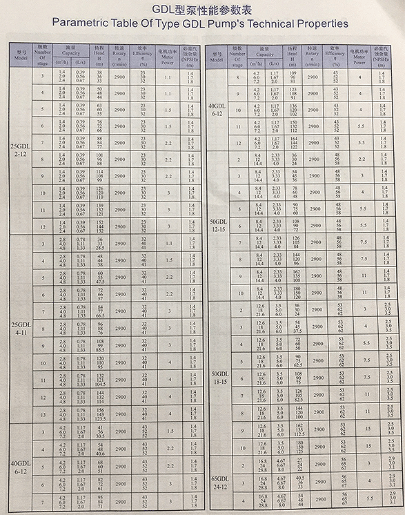 GDL型多級泵性能參數(shù)表