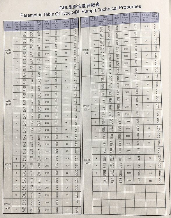 GDL型多級泵性能參數(shù)表