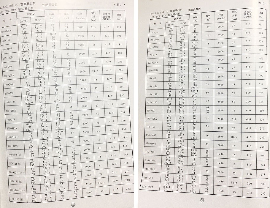 ISW離心泵參數(shù)