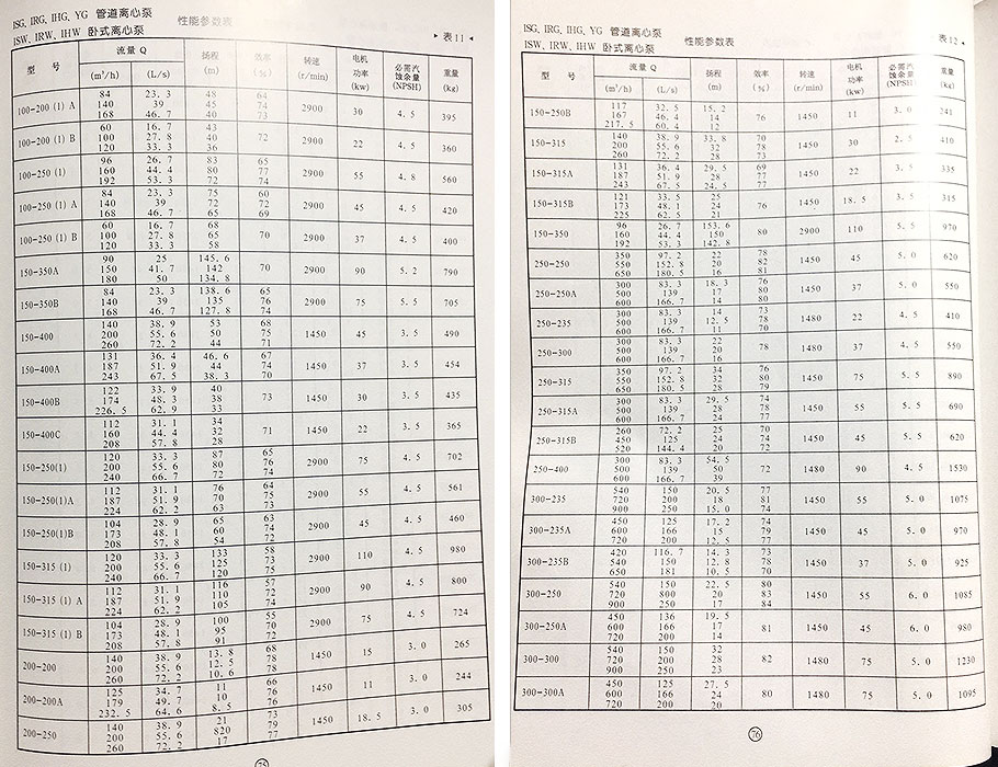 ISW離心泵參數(shù)