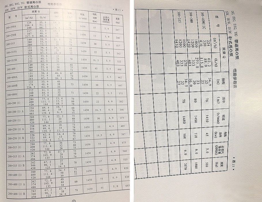 ISW離心泵參數(shù)