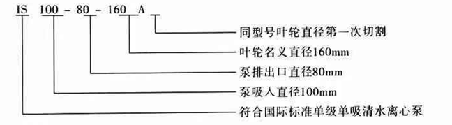 IS離心泵型號(hào)意義說(shuō)明