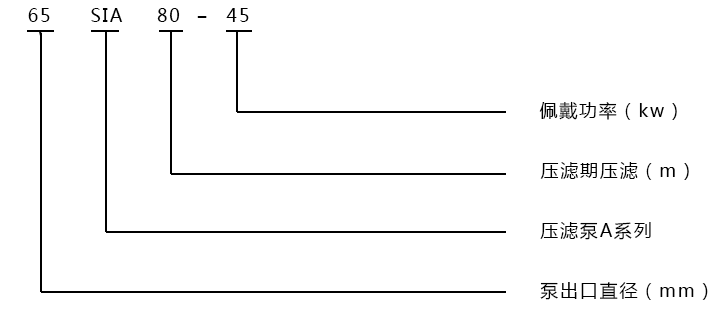 型號(hào)意義說(shuō)明