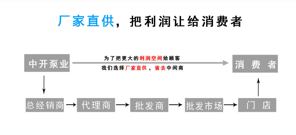 廠家直銷(xiāo)