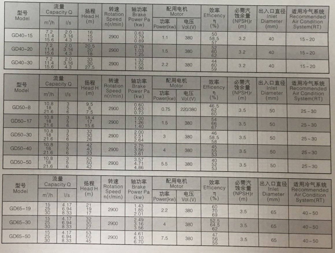 產(chǎn)品參數(shù)